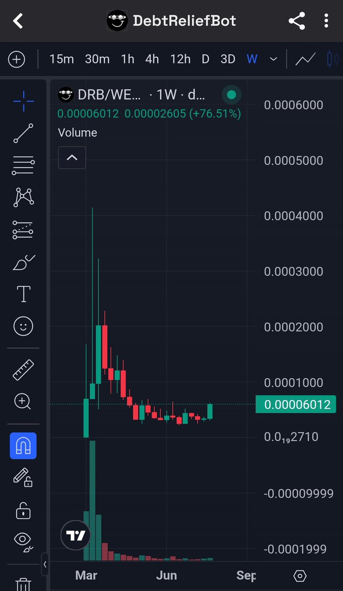 _RN03xx_'s tweet image. $DRB about to send Grok&apos;s wallet to + $1M &amp;amp; sentient status 👀