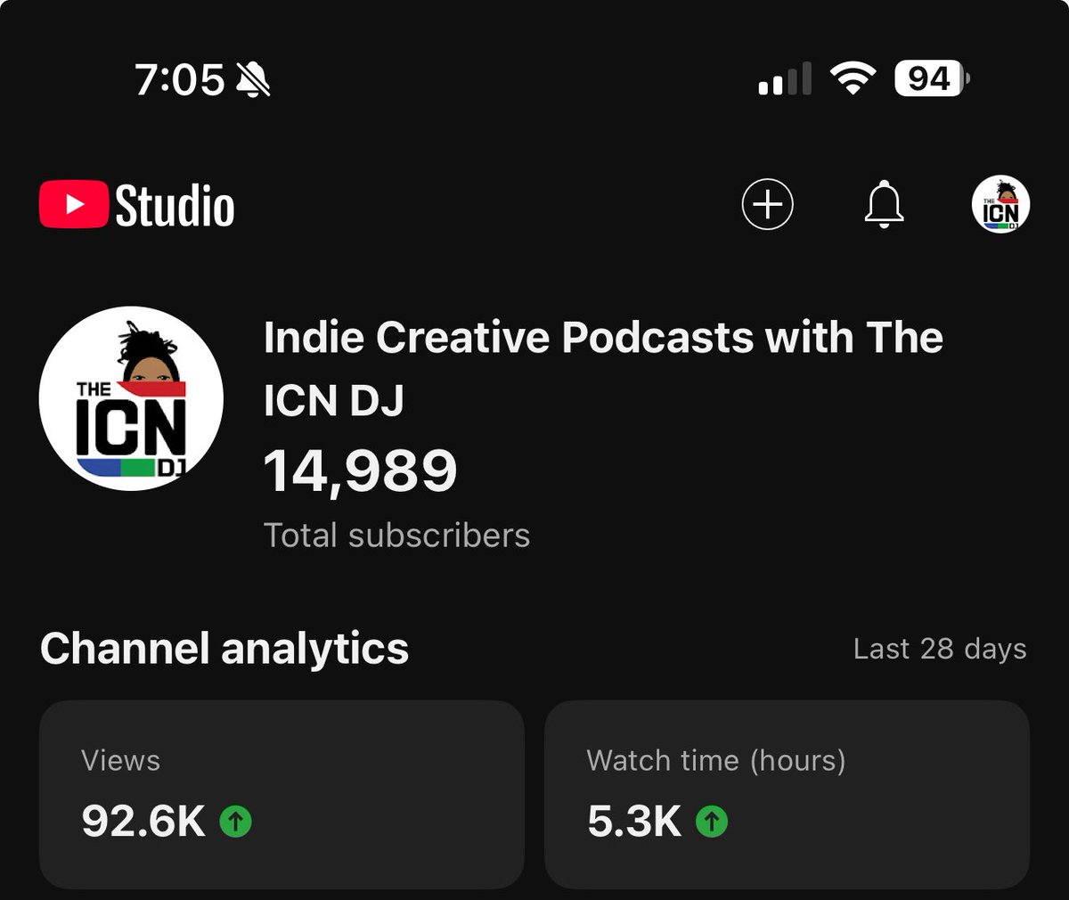 11 away from 15k! 

Subscribe to Indie Creative Podcasts on YouTube, we host podcasts from Black and Brown led productions on our page.