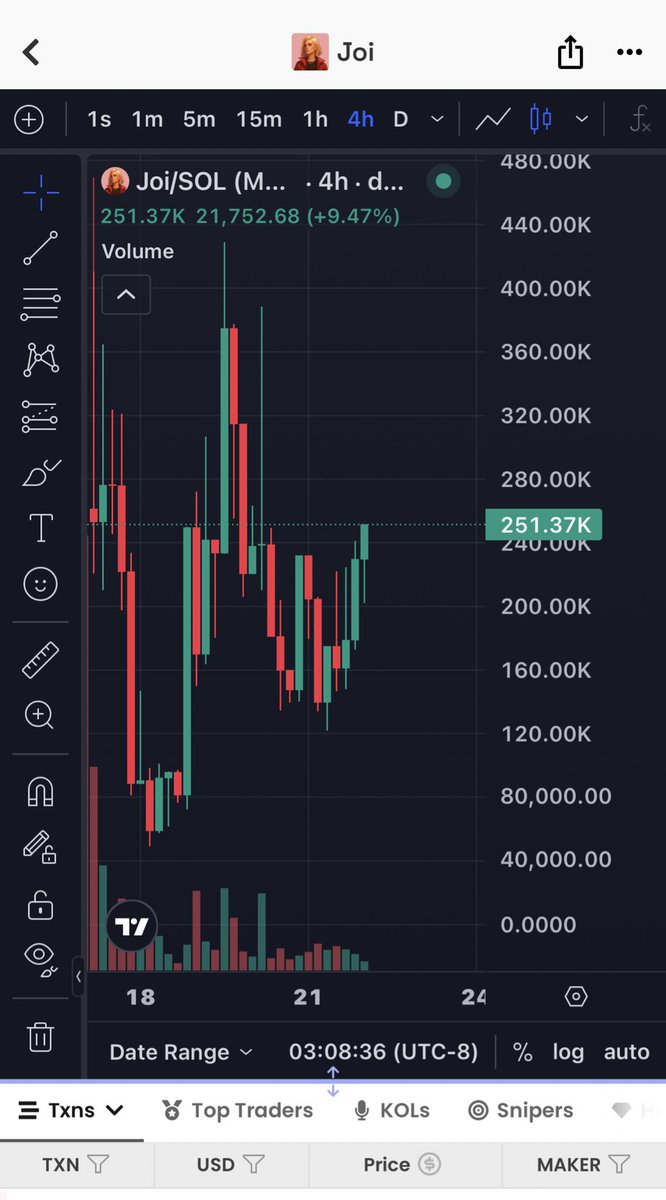 🫶 It's her. $Joi, the chosen one. No one else!!!

$Joi 👉 1M let’s go 🚀🚀🚀

Ca: 
GNJKTS5DRciSpWjyCwHpT6WjỪbaX2TeAokAyTe38bonk