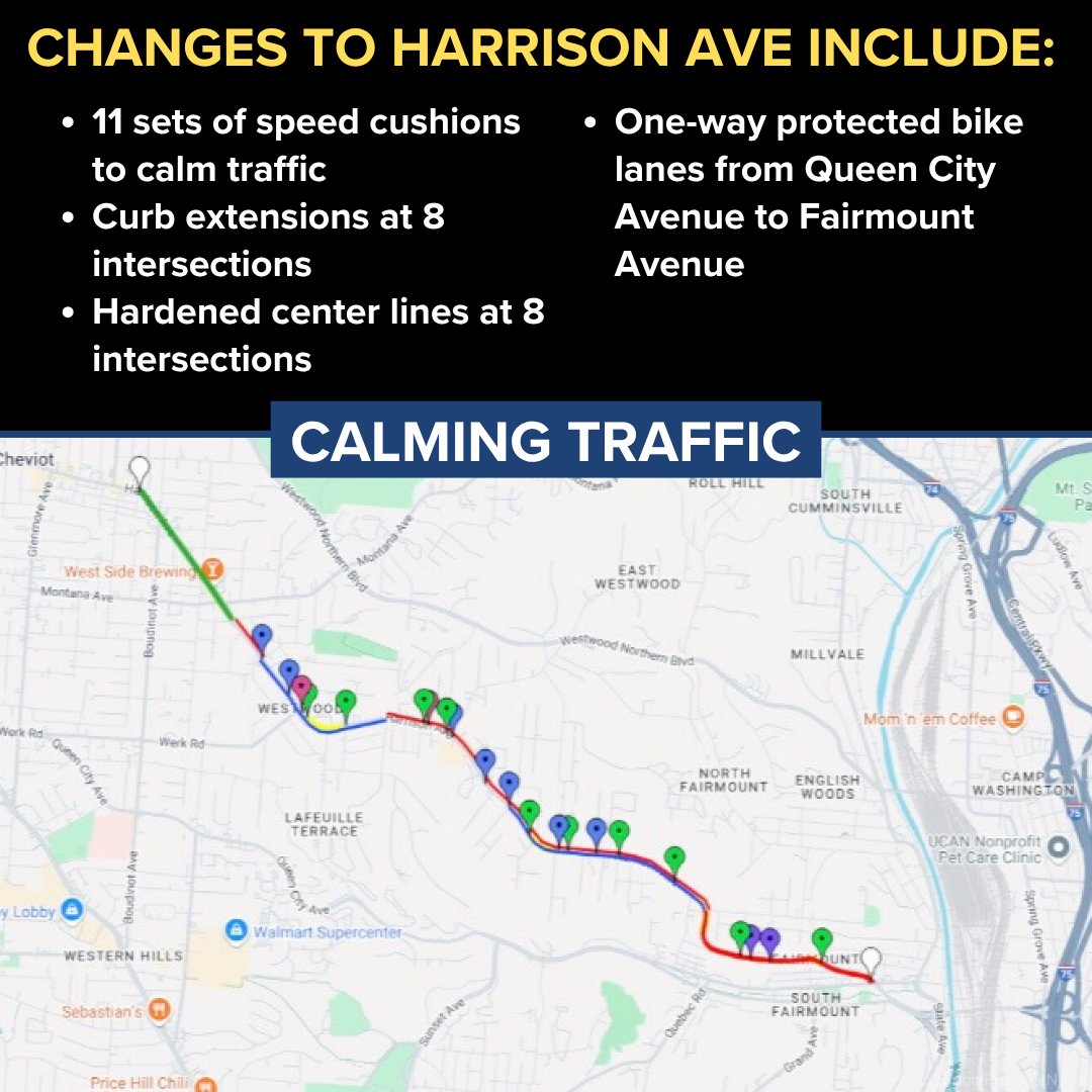 WCPO's tweet photo. The safety improvements will span four miles along Harrison Avenue in an area that saw over 500 collisions from 2019-2021. https://t.co/op3tu6MNni https://t.co/u7qFhTVo2w