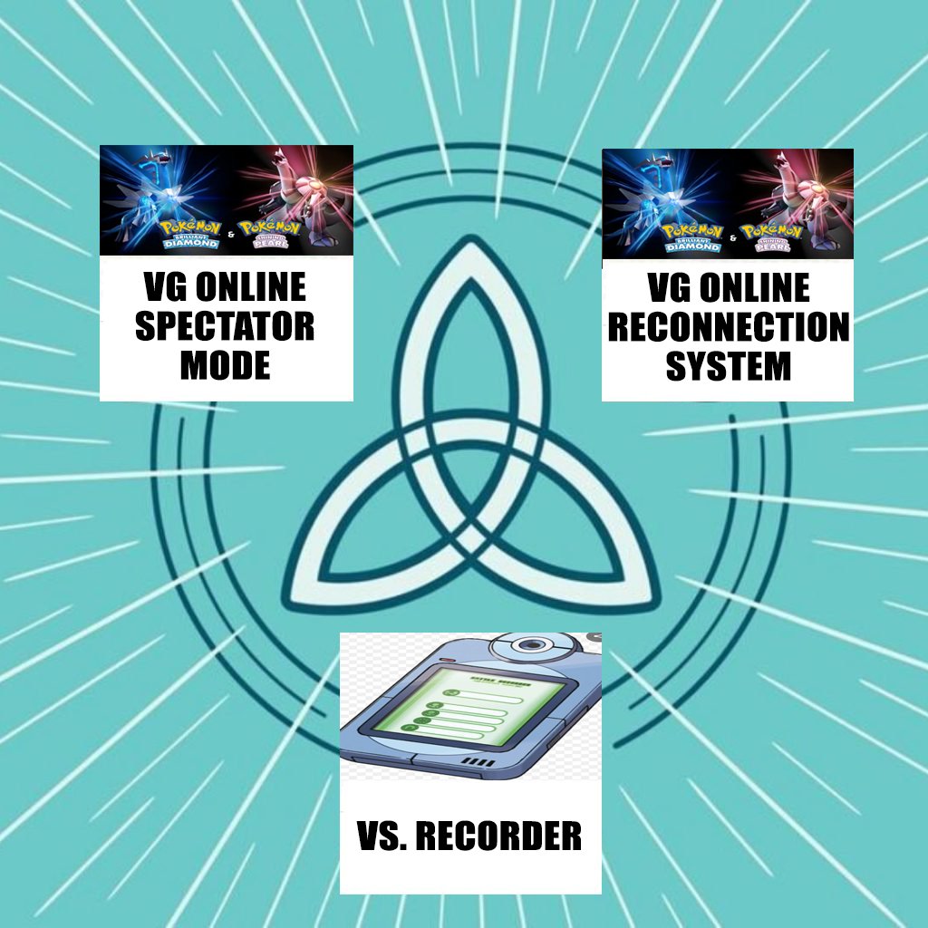 Re-Repost