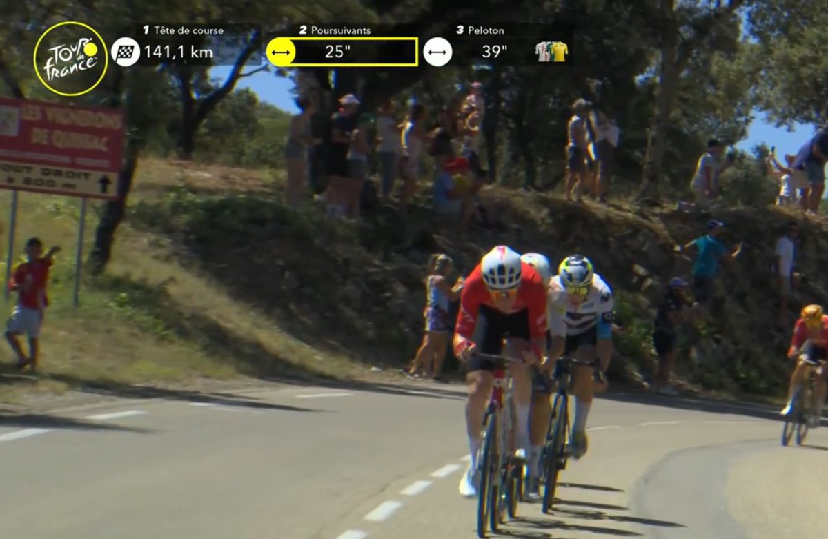 Tour de France ES (@letour_es) on Twitter photo 🔥 ¡Siguen los contraataques desde el pelotón! Un grupo numeroso coge unos metros de ventaja.
🚴♂️ Entre ellos 🇪🇸 <a href="/ivan_cortina/">Iván Garcia Cortina</a>.
#TDF2025 🔥 ¡Siguen los contraataques desde el pelotón! Un grupo numeroso coge unos metros de ventaja.
🚴♂️ Entre ellos 🇪🇸 <a href="/ivan_cortina/">Iván Garcia Cortina</a>.
#TDF2025