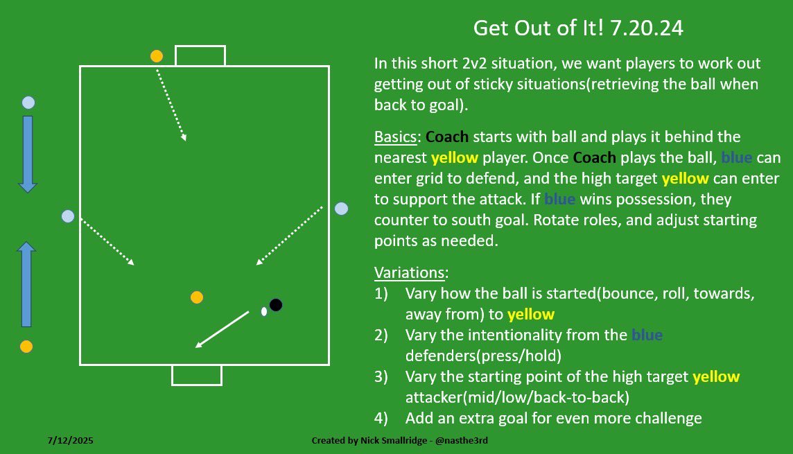 nasthe3rd's tweet image. U10s Preseason Day 3
🔹3v3s
🔹Get Out of It: 2v2
🔹5v5
For the 2v2s we added in *high press* and *low block* challenges for the defenders, and how to read the defense for attackers.
In the stoppage clip below, I definitely need to tighten up my coaching cues.