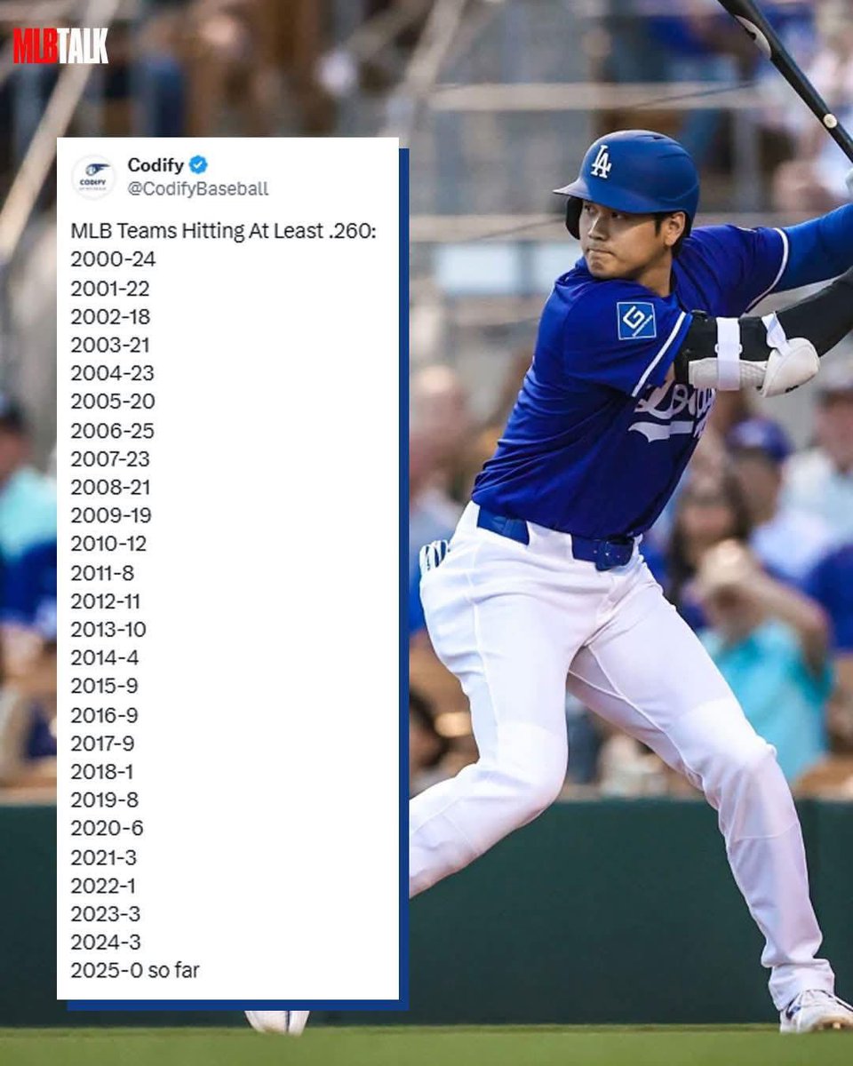 FuocoDelGabe's tweet image. Sorry ass shit right here. A direct result of people in front offices making baseball decisions who never even played “kickball” at recess.