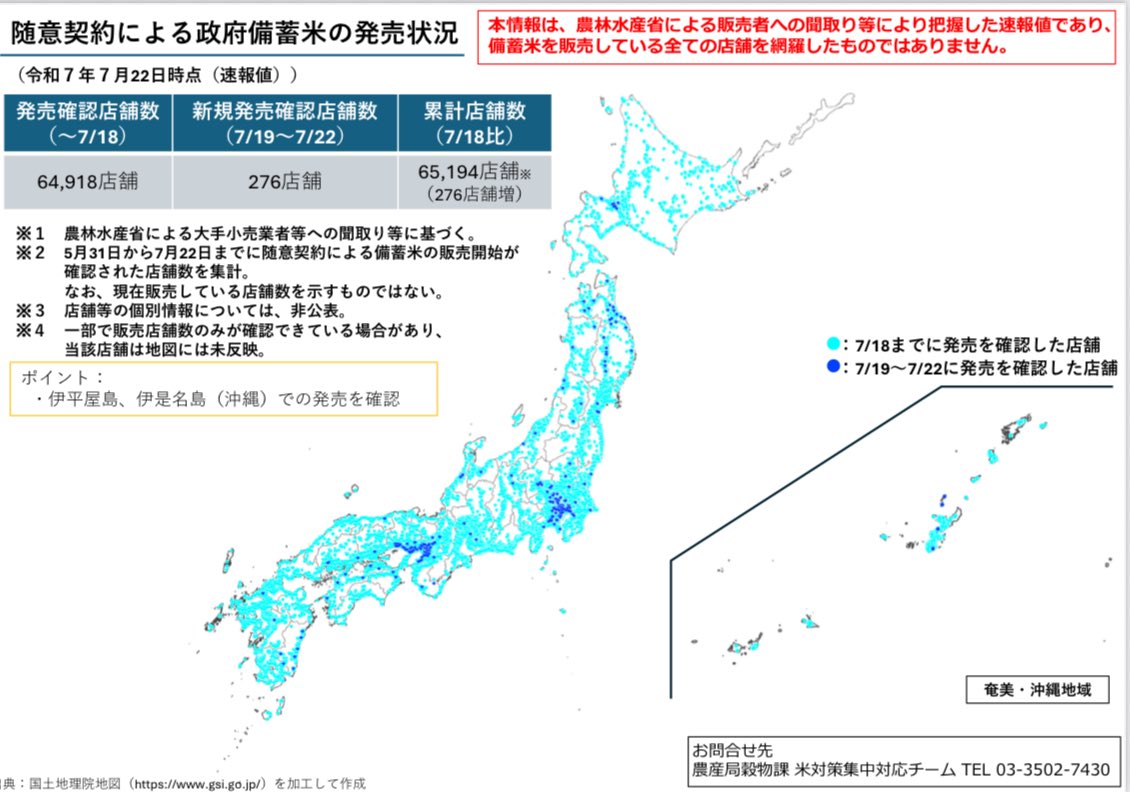 shinjirokoiz's tweet image. 備蓄米販売店舗アップデート:
累計販売店舗数は、前日より276店舗増えて65,194店舗となりました。
沖縄の伊平屋島と伊是名島での発売も確認されました。
maff.go.jp/j/syouan/keika…