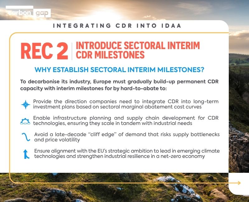 CarbonGap's tweet image. IDAA'nt know about you, but we think the Industrial Decarbonisation Accelerator Act should introduce sectoral interim CDR milestones to gradually build up the permanent CDR and get us to net zero. Here's why 👇 carbongap.org/four-recommend…
Carbon removals are particularly relevant…