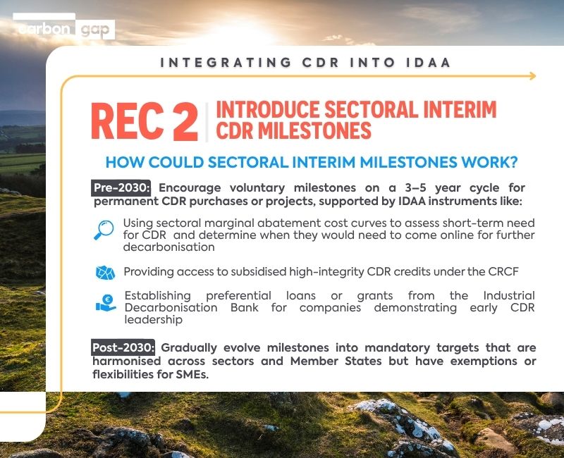 CarbonGap's tweet image. IDAA'nt know about you, but we think the Industrial Decarbonisation Accelerator Act should introduce sectoral interim CDR milestones to gradually build up the permanent CDR and get us to net zero. Here's why 👇 carbongap.org/four-recommend…
Carbon removals are particularly relevant…