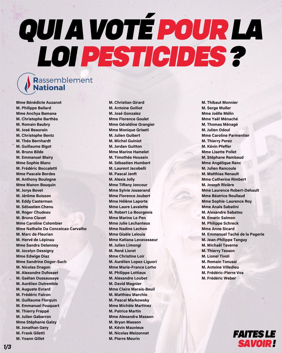 FiAssemblee's tweet image. 🔴⚡️ Les défenseurs de la dangereuse loi Duplomb tremblent aujourd'hui face au succès de la pétition populaire qui demande son abrogation.
Nous n'oublions pas.
❌ Voici les député·es RN, Macronistes et LR qui ont voté POUR la #LoiPesticides.