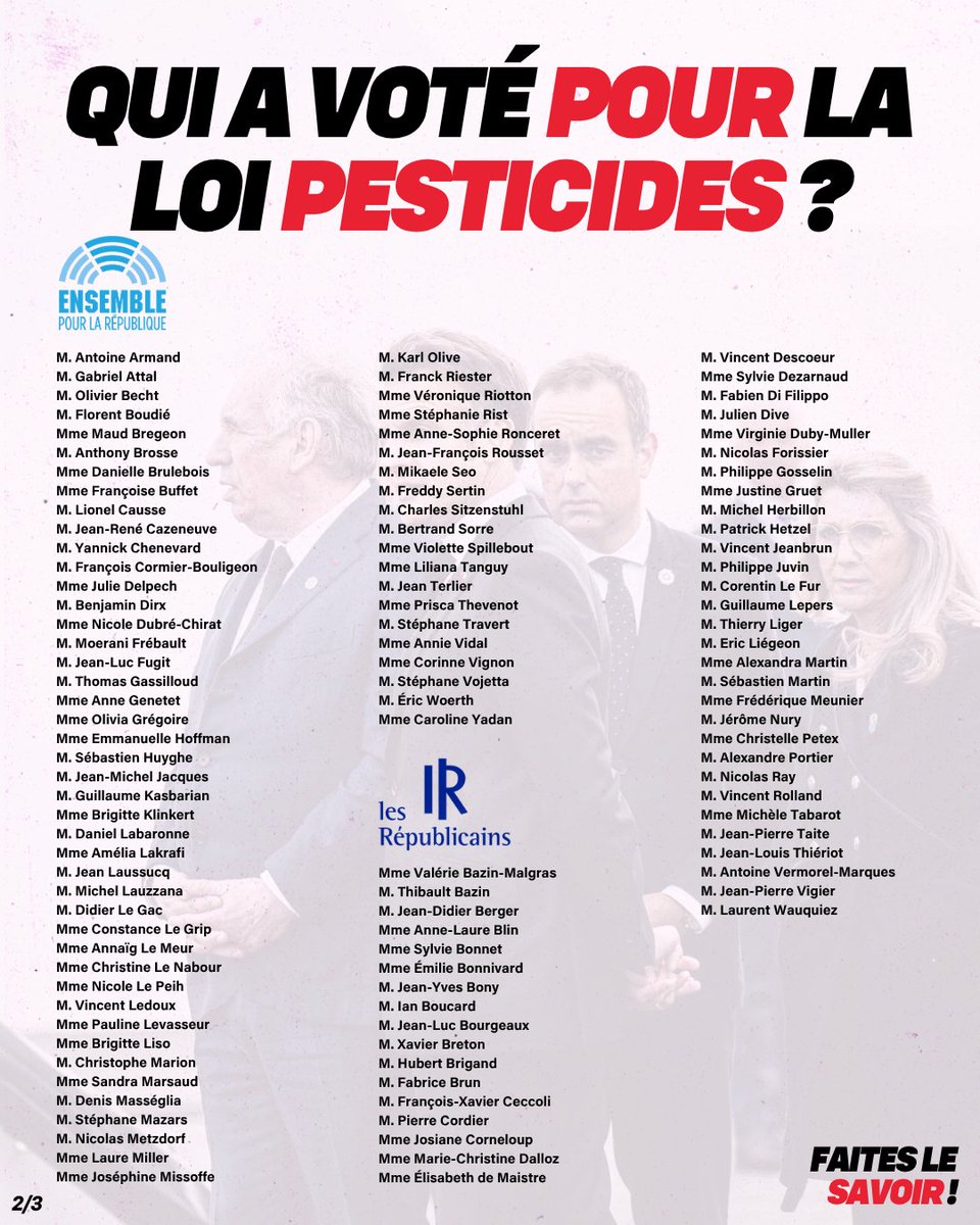 FiAssemblee's tweet image. 🔴⚡️ Les défenseurs de la dangereuse loi Duplomb tremblent aujourd'hui face au succès de la pétition populaire qui demande son abrogation.
Nous n'oublions pas.
❌ Voici les député·es RN, Macronistes et LR qui ont voté POUR la #LoiPesticides.