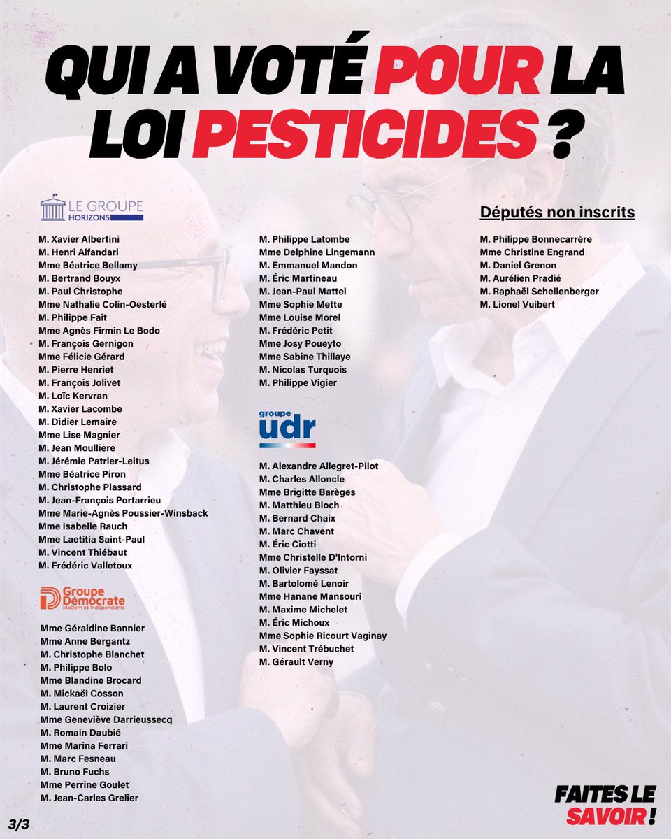 FiAssemblee's tweet image. 🔴⚡️ Les défenseurs de la dangereuse loi Duplomb tremblent aujourd'hui face au succès de la pétition populaire qui demande son abrogation.
Nous n'oublions pas.
❌ Voici les député·es RN, Macronistes et LR qui ont voté POUR la #LoiPesticides.