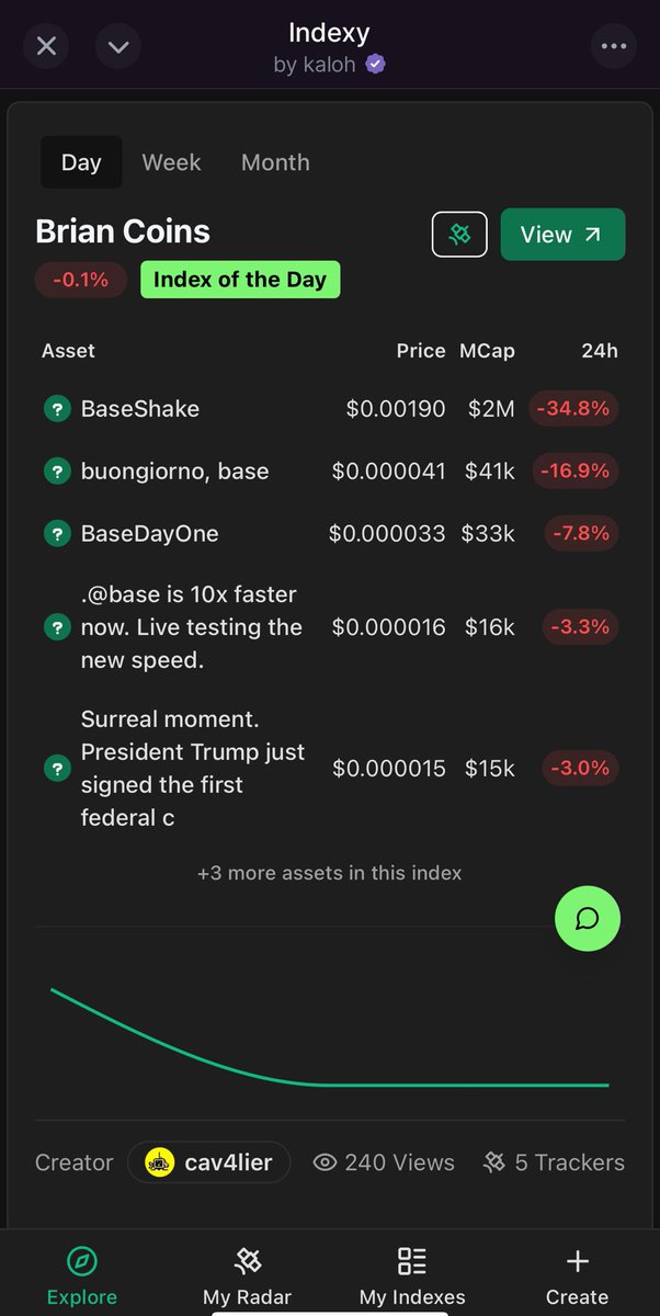 🗓️ Index of the day: Brian Coins

During the last few days <a href="/brian_armstrong/">Brian Armstrong</a> has been coining hard on <a href="/baseapp/">Base app</a> 

<a href="/cav4lier/">cav4lier</a> created the “Brian Coins Index” to track the performance of these assets

Quants keep finding innovative ways to use indexy🤓

Check out the "Brian Coins" on
