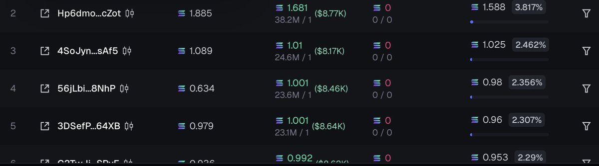 ShrekCrypto_'s tweet image. Here&apos;s an example of what an early scam would look like, chart may seem legit but holder balance says it all
