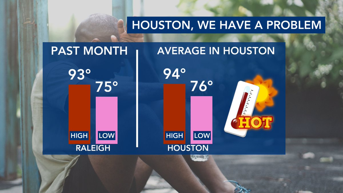 WRAL_Michaels's tweet image. Houston, we have a problem...your weather has been here for the last month.