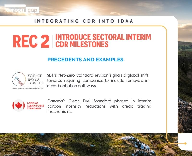 CarbonGap's tweet image. IDAA'nt know about you, but we think the Industrial Decarbonisation Accelerator Act should introduce sectoral interim CDR milestones to gradually build up the permanent CDR and get us to net zero. Here's why 👇 carbongap.org/four-recommend…
Carbon removals are particularly relevant…