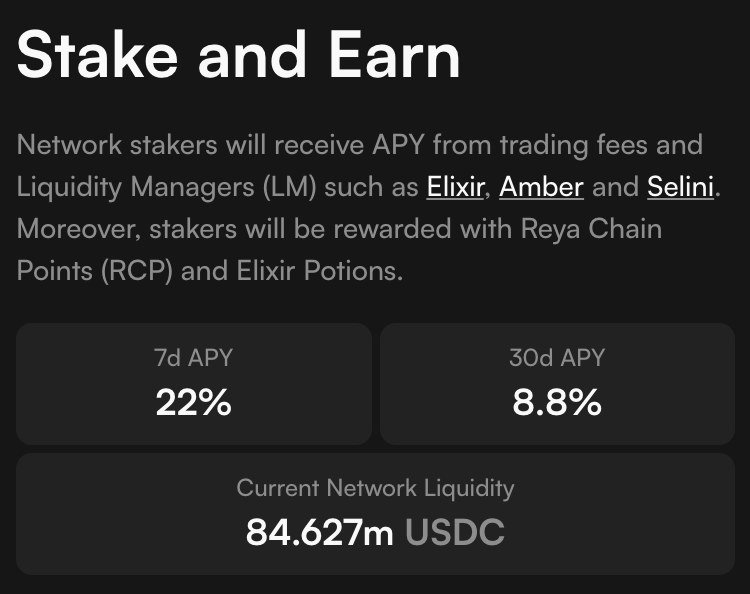 0xSimonJones's tweet image. Recently with Reya
📈Announced first ever trading-focused based rollup on @ethereum
📈 Traders up by ~30%
📈 TVL up by ~40%
📈 1 month retention at 70%
📈 Staking APY at 22%
Onwards 💪🏼