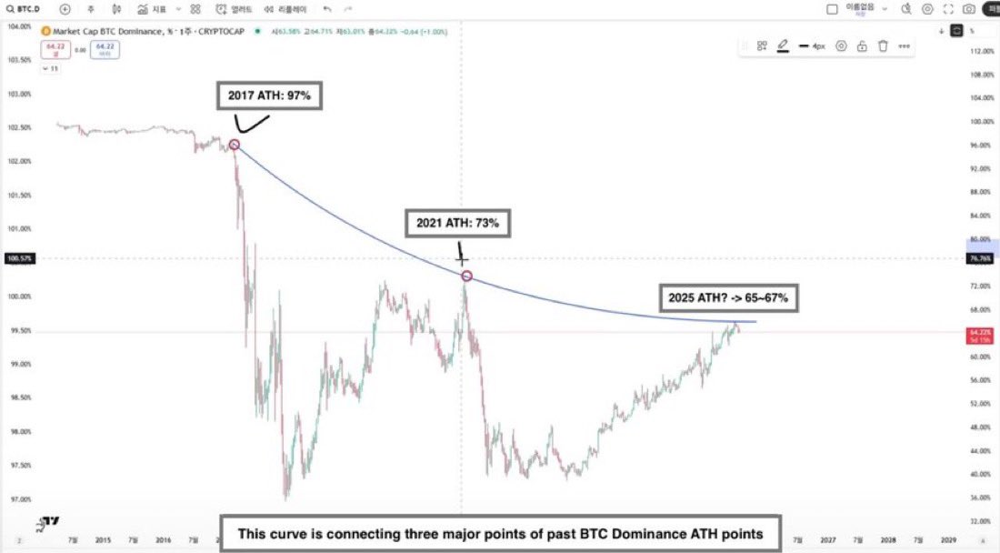 PoyoEB's tweet image. Altcoin season loading,

Prepare accordingly folks.