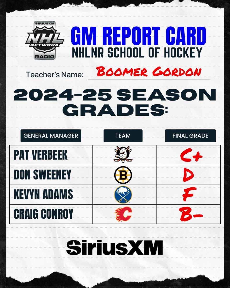 SiriusXMNHL's tweet image. Day 1 of GM Report Cards are in. Results below.
Miss the episode? 🎧SiriusXM.ca/NHLLive/
