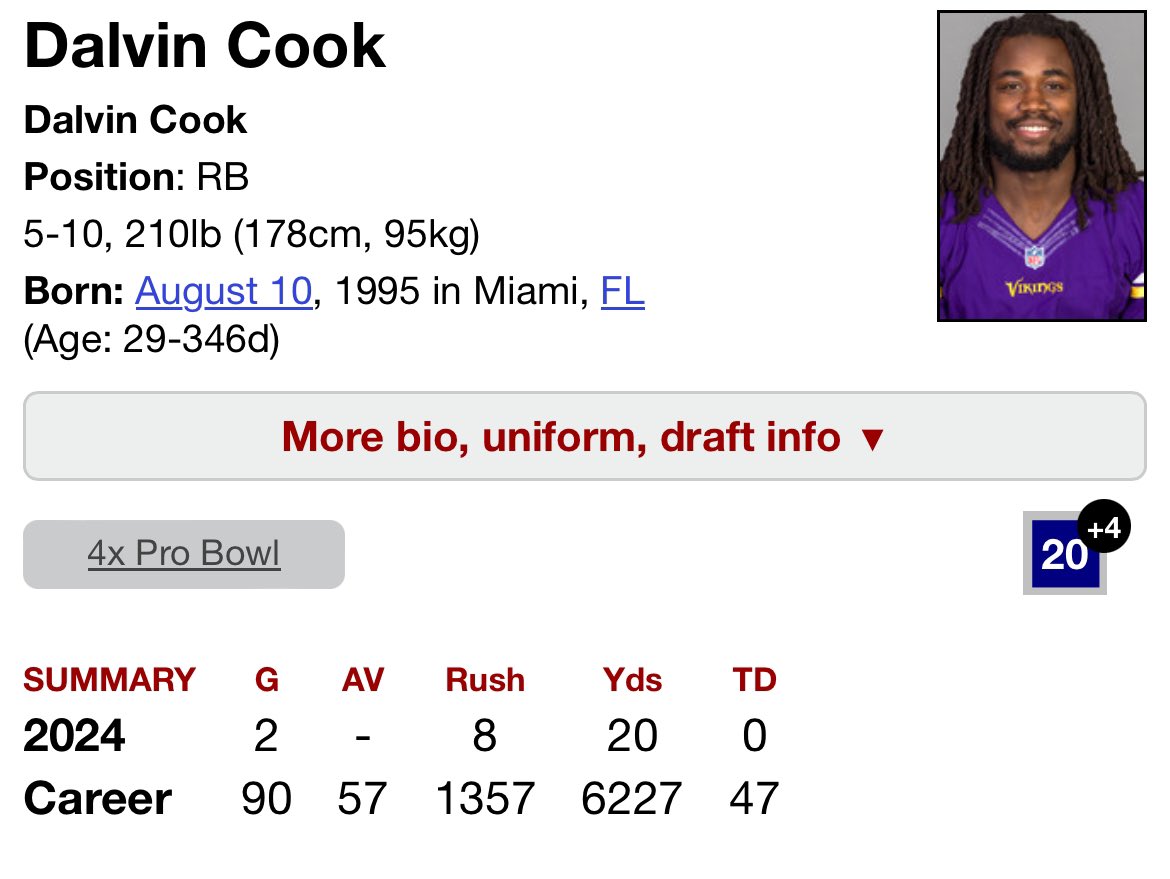 nflhallofgod's tweet photo. Dalvin Cook was one of the best RBs around in the early 2020s. He’s always got a spot here when he calls it a career. #Vikings #Jets #Cowboys #NFL https://t.co/Na3QZAiJSk