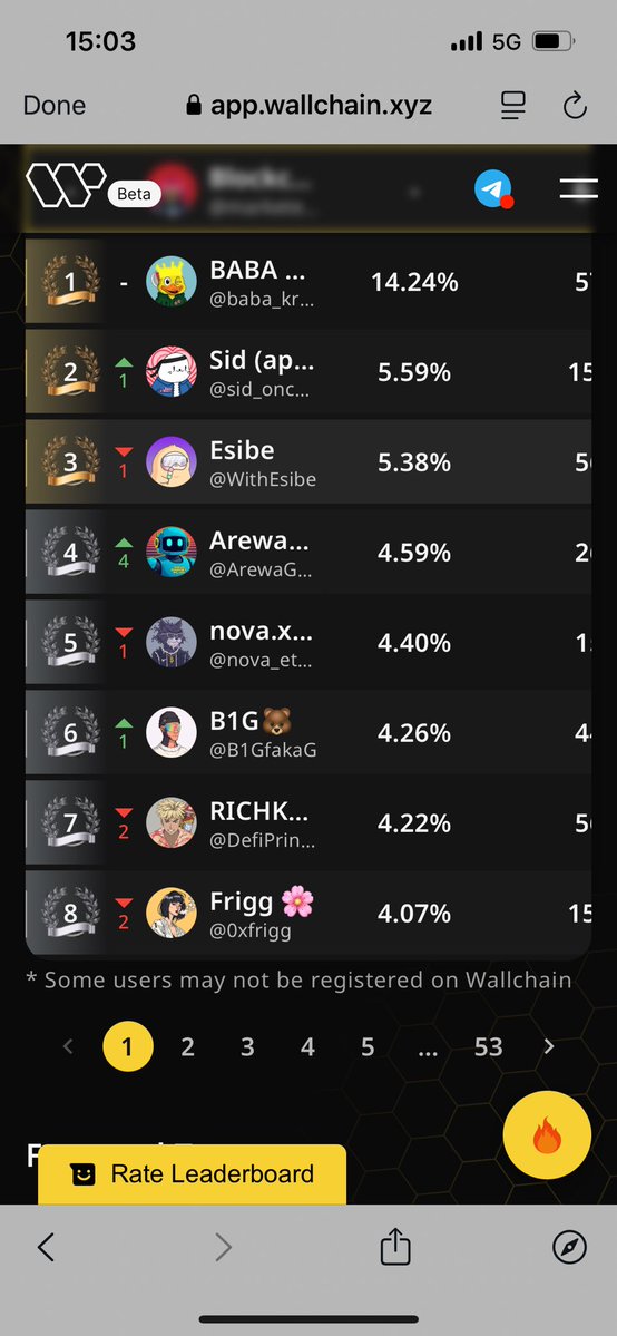 marketermidee's tweet image. Saw @baba_krypt topping Socket ’s leaderboard on Wallchain. He's no.1!!
I'm so impressed.
@SOCKETProtocol is the first chain-abstraction protocol.
📍Developers can ship chain-abstracted apps on Socket.
📍Building on socket is a no-brainer. Why spend so much time and energy…
