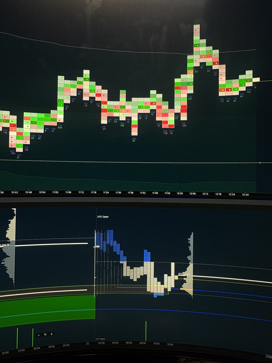 DAX (@thissdax) on Twitter photo Quick in and out… Day trading with Orderflow.
I broke down how I entered and exited the trade on my channel.
 🔗 t.me/thedaxbrand Quick in and out… Day trading with Orderflow.
I broke down how I entered and exited the trade on my channel.
 🔗 t.me/thedaxbrand