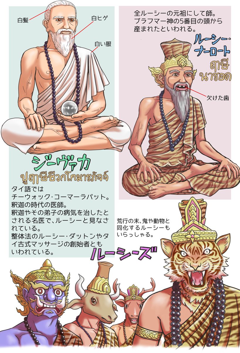 taarekrek's tweet image. タイの神様図鑑12
精霊信仰
ガンガー神、ポーソップ神、ナーンクワック、ルーシー(ルーシーターファイ、ジーヴァカ、ルーシーナーロート、etc.)