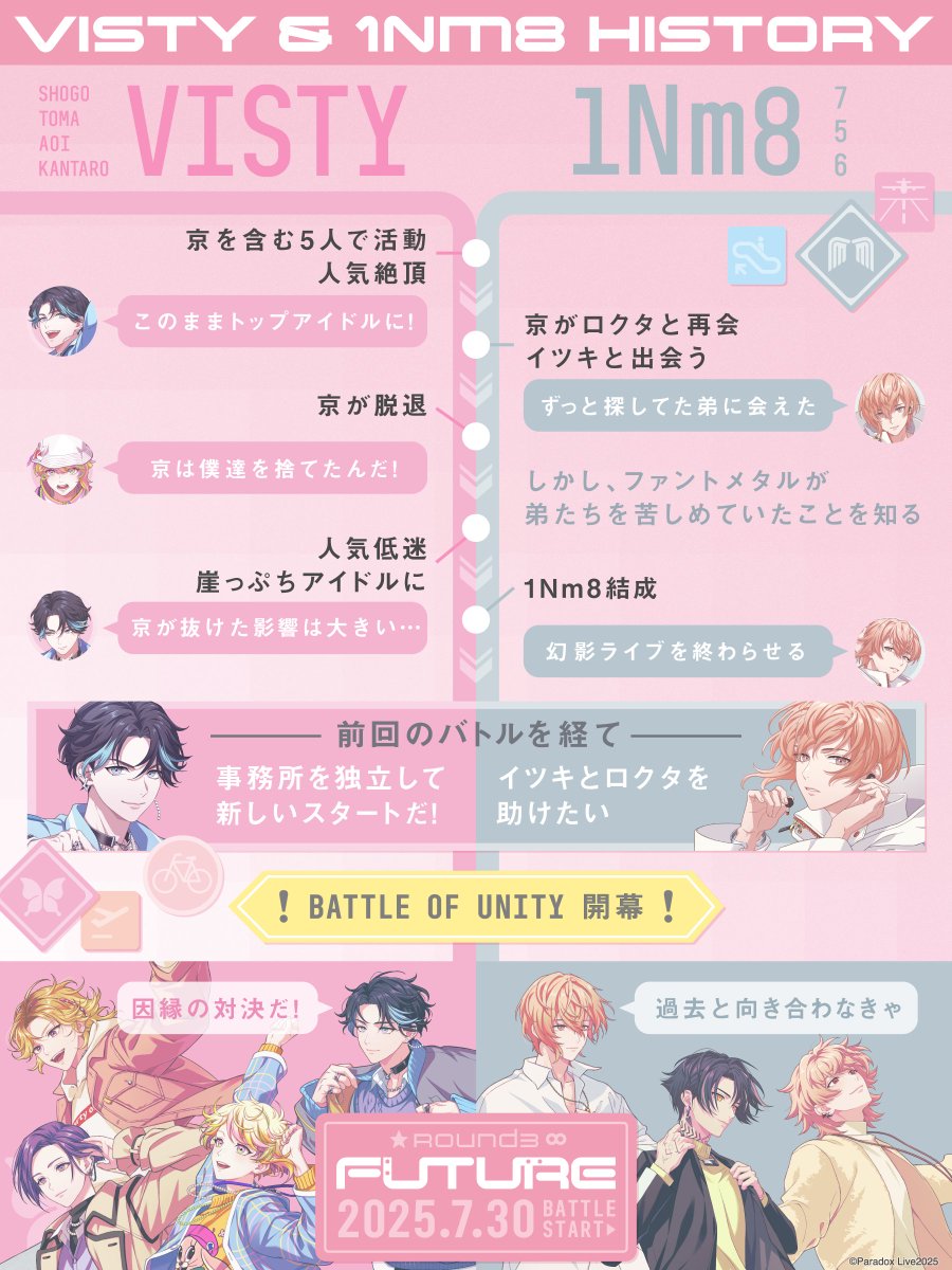 paradoxlive_PR's tweet image. ◤ ̄ ̄ ̄ ̄ ̄ ̄ ̄ ̄ ̄ ̄ ̄ ̄ ̄ ̄
VISTY⭐️ × 1Nm8♾
2つのチームが “今”に至るまで
______________◢
すれ違った過去、葛藤と再会。
過去と向き合い、ステージでついに激突——
BoU Round3 "𝐅𝐔𝐓𝐔𝐑𝐄"
𝟐𝟎𝟐𝟓.𝟕.𝟑𝟎 𝐁𝐀𝐓𝐓𝐋𝐄 𝐒𝐓𝐀𝐑𝐓💥
#パラライ
