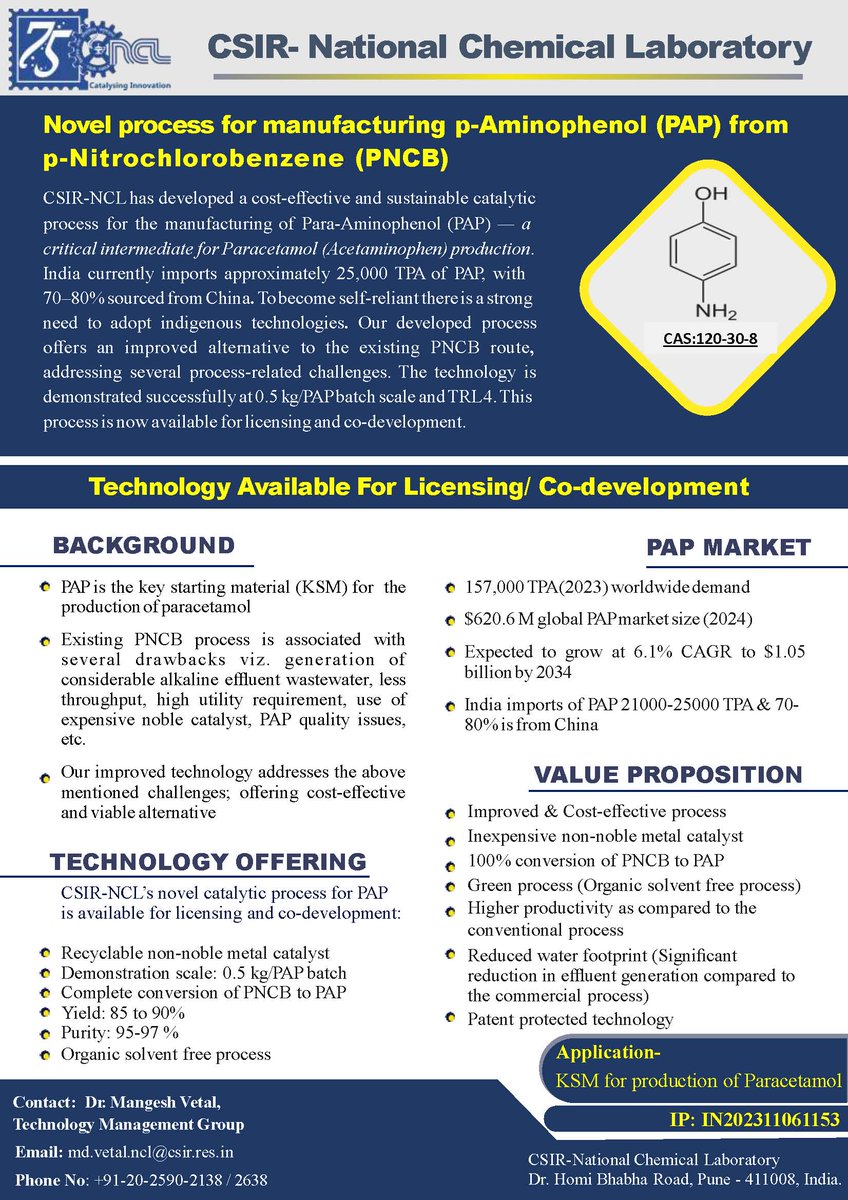 csir_ncl's tweet image. CSIR-NCL offers a novel, green process for manufacturing p-aminophenol (PAP), a key intermediate for paracetamol, from PCNB.
✅ 100% conversion
✅ Cost-effective, solvent-free
✅ TRL-4, patent protected (IN202311061153)
📩 For licensing/co-dev: md.vetal@ncl.res.in
#TechTransfer