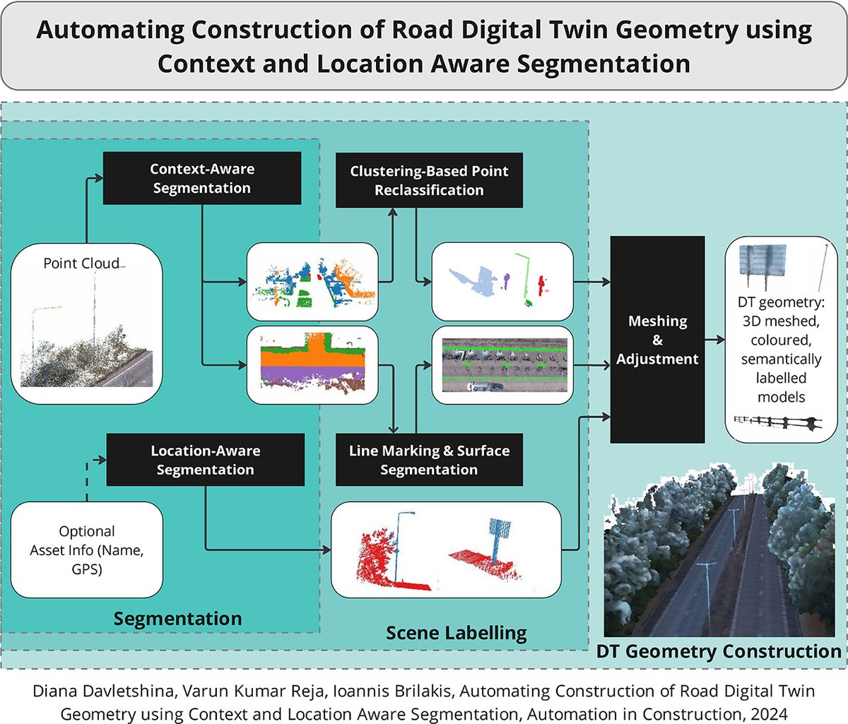 Digital Roads of the Future tweet media