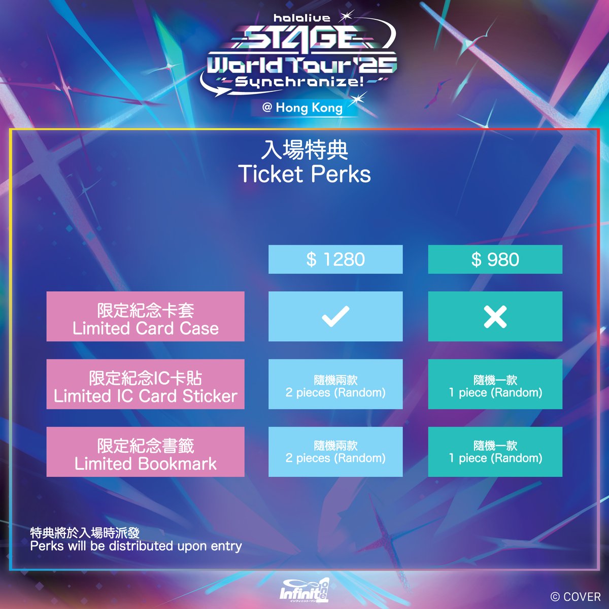 infinite_one_i1's tweet image. 🎁 hololive STAGE World Tour '25 -Synchronize!- @ Hong Kong Ticket Perks Revealed!
$1280 tickets: Card Case + IC Sticker x 2 + Bookmark x 2
$980 tickets: IC Sticker x 1 + Bookmark x 1
Perks to be distributed at entry ✨
#hololiveSTAGE25