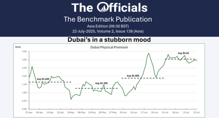 OnyxOfficials's tweet image. 22-July-2025, Volume 2, Issue 138 (Asia)
Dubai pulls ahead! Brent can&apos;t keep up. Why the new sanctions just won&apos;t work - explained! And China keeps boosting the NEV party
Read here: flux.live/news/all/the-o…
#OOTT #TheOfficials #Oil