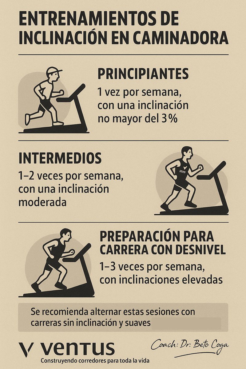 🏃‍♂️ ¿Correr en banda con inclinación?

Beneficios 
✅ Mejora cardiovascular
✅ Mayor activación muscular
✅ Simula carreras con desnivel

🏃🏻‍♀️Con que frecuencia se debe realizar❓

🏃Qué cuidados debo de tener❓