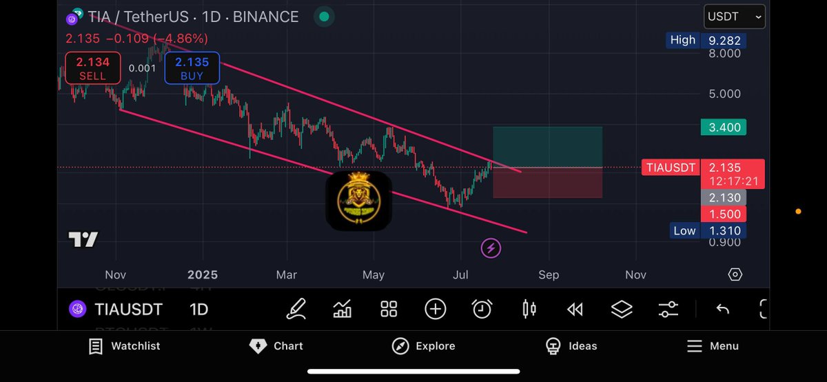 #TIA 👈👀$TIA

🚨تابعها تستحق الاهتمام
