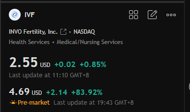 wulanglang2's tweet photo. Recommended today; $IVF

Invo Fertility, Inc. As an income-generating fertility business operation. It also focuses on the development of clinical-stage assets in oncology and autoimmune diseases. https://t.co/EY6I4DcR94