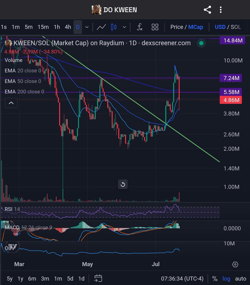 davidagoebelt's tweet image. Looks like a weather boy sold #Kween, but that's good. It's better now than when Phase 2 is unveiled.

Until there is an inflow that brings balance, fellow meme holders will always be frenemies. Art must defy tokenomics.