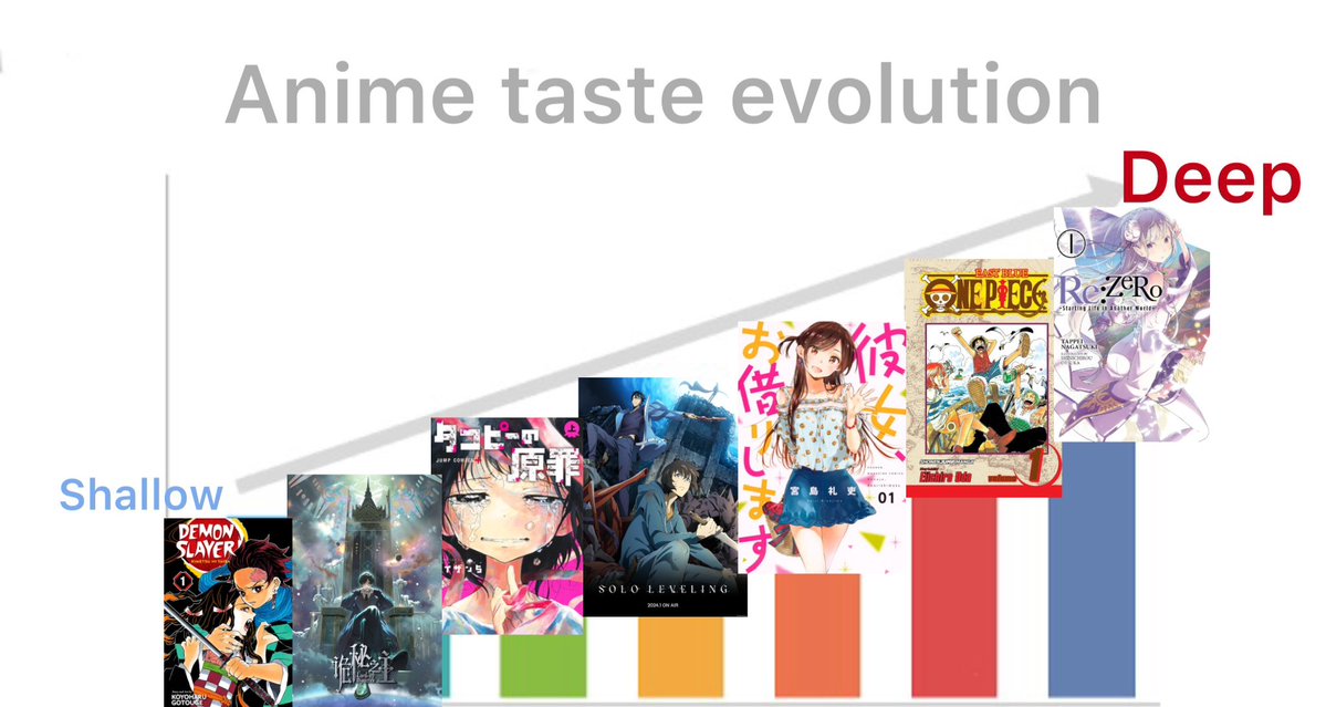 SaIah4444's tweet image. A simple guide on how to cure the pandemic of trash taste among moden audience