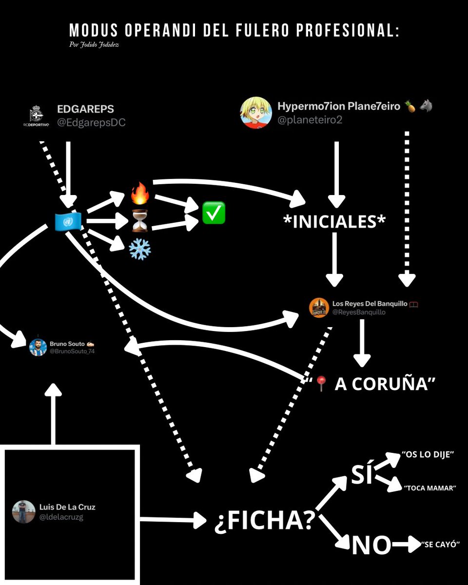 JodidoExiliao's tweet image. Espero haber resuelto cualquier duda