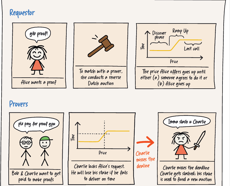 I have read the <a href="/boundless_xyz/">Boundless</a>  white paper.