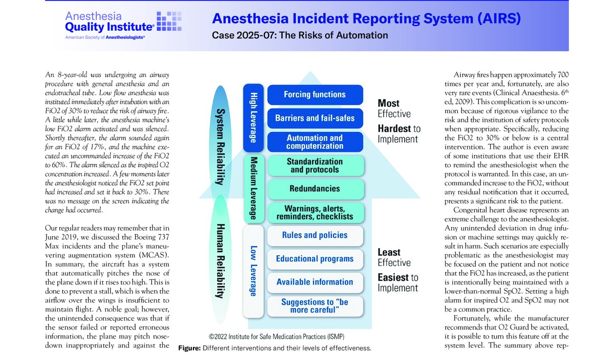ASAMonitor's tweet image. Recommendations for implementing anesthesia automation:
🔹Consider if the problem being solved is really a problem
🔹Perform a basic risk assessment of the failure modes for the problem
Discover more in the July @ASAMonitor AIRS Case Report.
ow.ly/ek3O50WjQnh