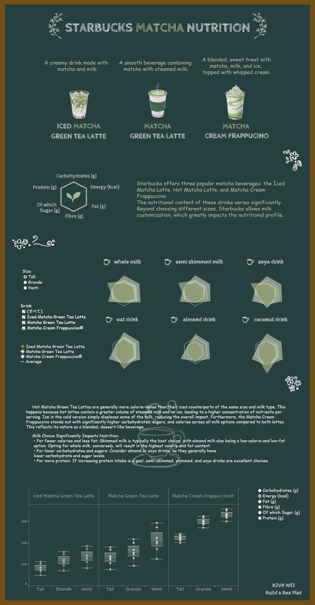 izumi_0901_tab's tweet image. #B2VB 2025 w14
Build a Box Plot 

viz: public.tableau.com/app/profile/iz…

It was fun discovering the difference🍵
Thankyou!
@ReadySetData
@datavizfairy
@VizWithVictory

#Tableau
@tableaupublic