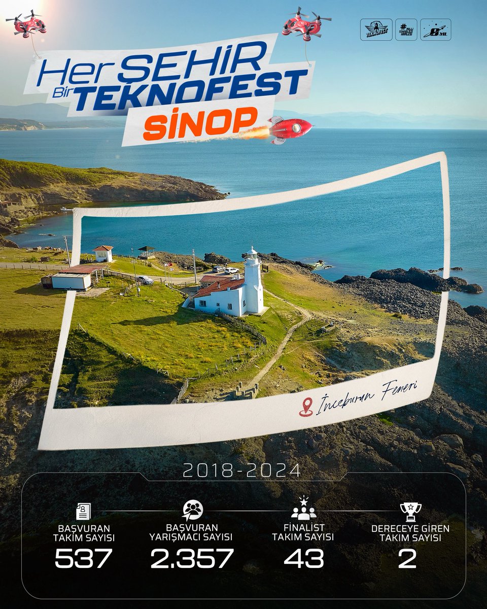 teknofest's tweet image. ⫷ Her Şehir Bir #TEKNOFEST − [57] SİNOP ⫸

#TEKNOFEST İstanbul’a doğru ➔ SON 57 GÜN 🇹🇷🚀