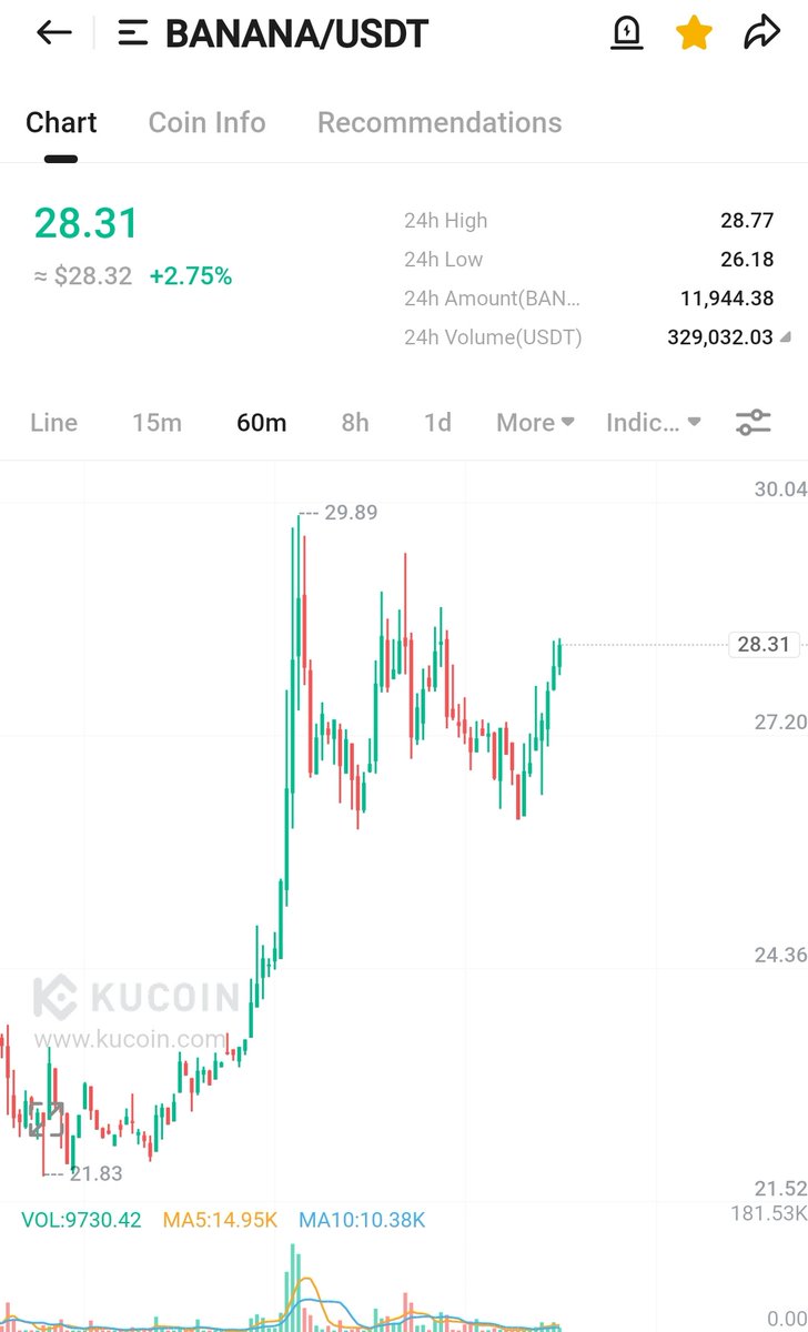 Hearing $BANANA season