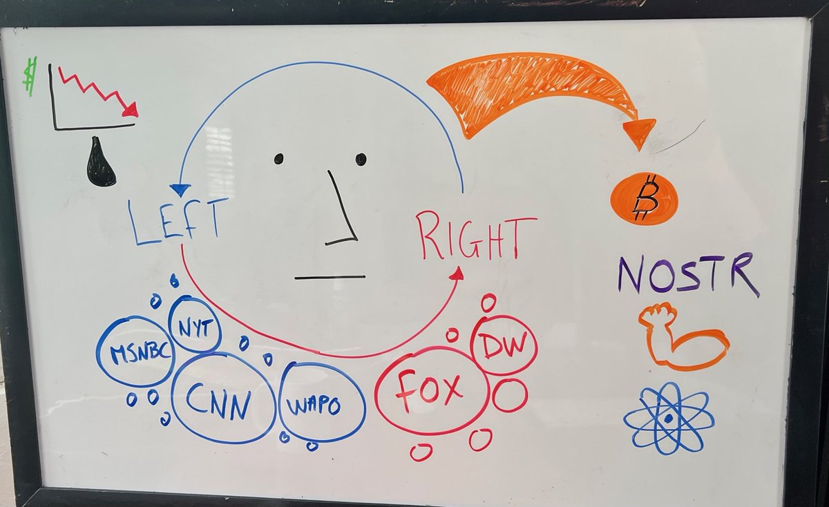 Nolan (@countbtc) on Twitter photo Whiteboard for today’s Great Awakening on <a href="/RoxomTV/">Roxom TV</a> — we’ve also got a special guest <a href="/pete_rizzo_/">The Bitcoin Historian</a> on the livestream to talk about his new role leading <a href="/BTCtreasuries/">BitcoinTreasuries.NET</a> Whiteboard for today’s Great Awakening on <a href="/RoxomTV/">Roxom TV</a> — we’ve also got a special guest <a href="/pete_rizzo_/">The Bitcoin Historian</a> on the livestream to talk about his new role leading <a href="/BTCtreasuries/">BitcoinTreasuries.NET</a>