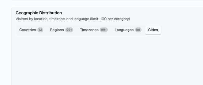 izadoesdev's tweet image. now you can also see what city your users are from:)
(after i realized it is GDPR compliant anyway)