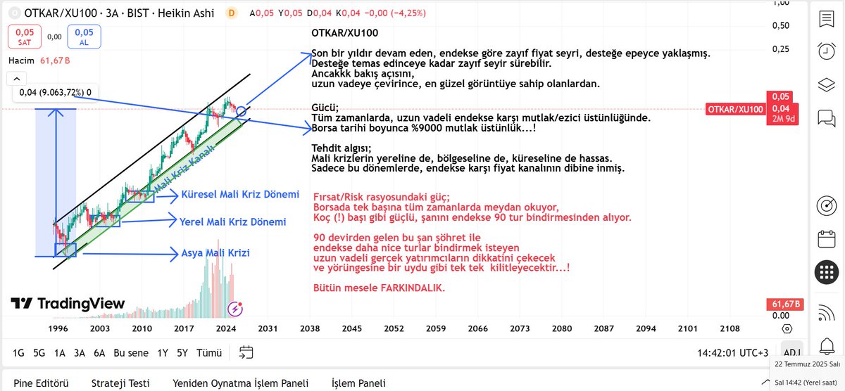 #OTKAR XU100 'e bindirdiği tur sayısına bakılırsa, gün gelir endeksin büyükler ligine de girer...!