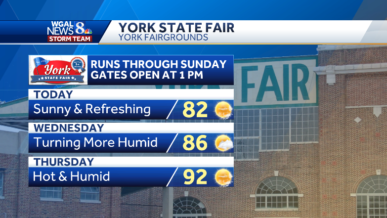 ChristineWGAL's tweet photo. ๐ก YORK STATE FAIR
What a gorgeous day to visit the #YorkFair! Mostly sunny, low humidity, and highs in the low 80s. A 10/10 for sure! #PAwx #YorkStateFair #YorkPA https://t.co/th1TZiiyUW https://t.co/5c2Sq63Jar