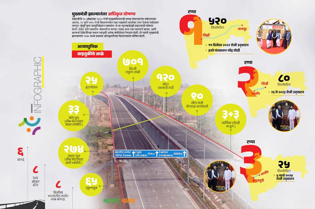 On your birthday, we salute a rare leader—Inframan, Waterman, Solarman, Agriman, Metroman, Investment Man. Your governance is a masterclass in action with integrity. Happy Birthday, CM Devendra Fadnavis! #HBDDevaBhau