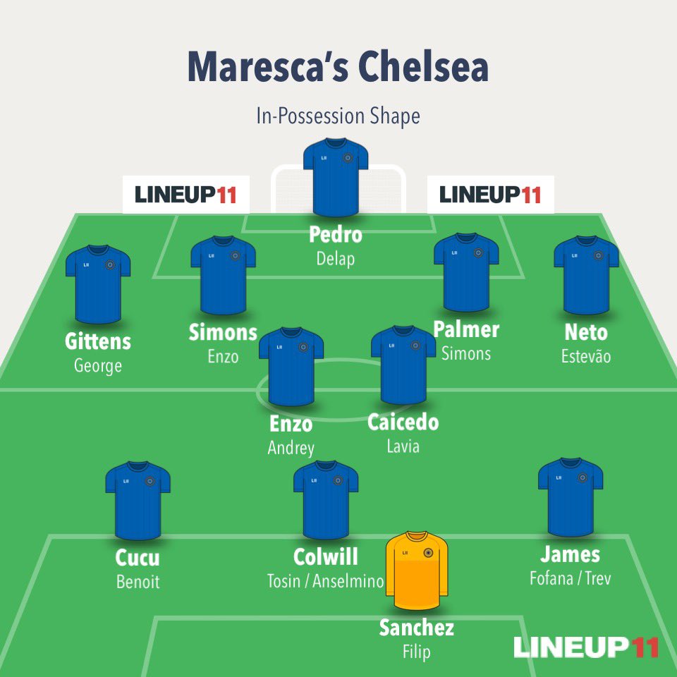 The Elastico🇧🇷CFCscout tweet media