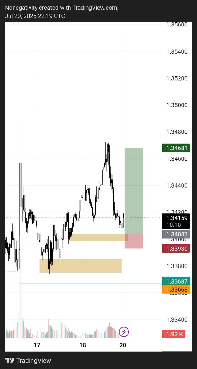 Nonegativity___'s tweet image. Gbpusd 6RR ... it can only get better ....