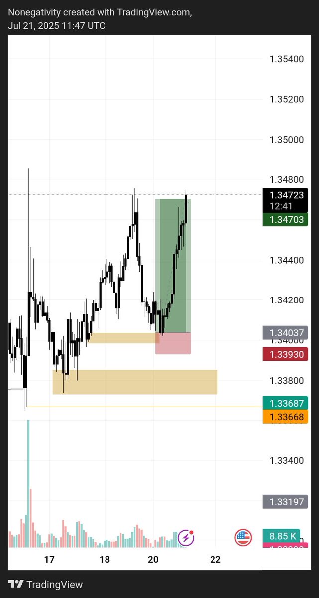 Nonegativity___'s tweet image. Gbpusd 6RR ... it can only get better ....