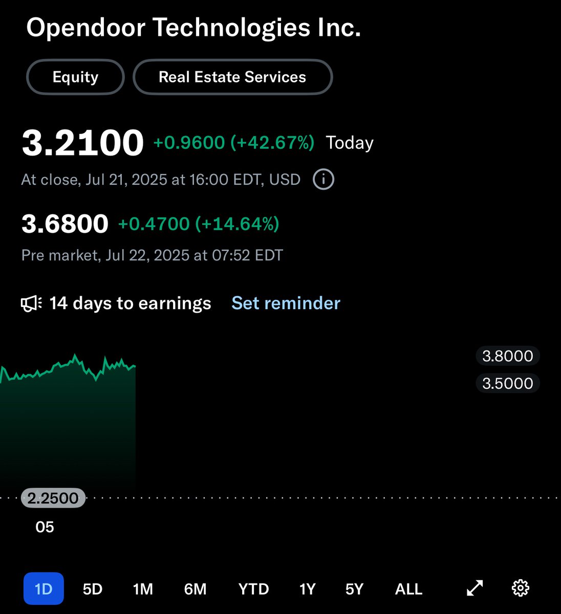 TradinWithMikey's tweet image. If this holds until market $OPEN, it’ll be a great chance to buy puts. We are already seeing the manufactured bullishness of bagholders.
“The shorties want your shares!”
“It was actually just an algorithmic error that caused the 35 million share dump because another company…